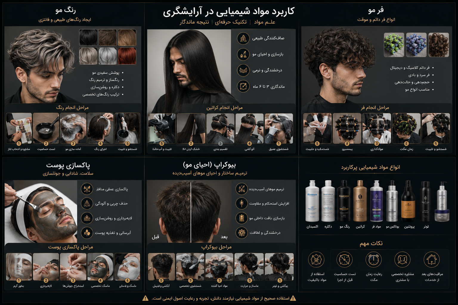 کاربرد مواد شیمیایی